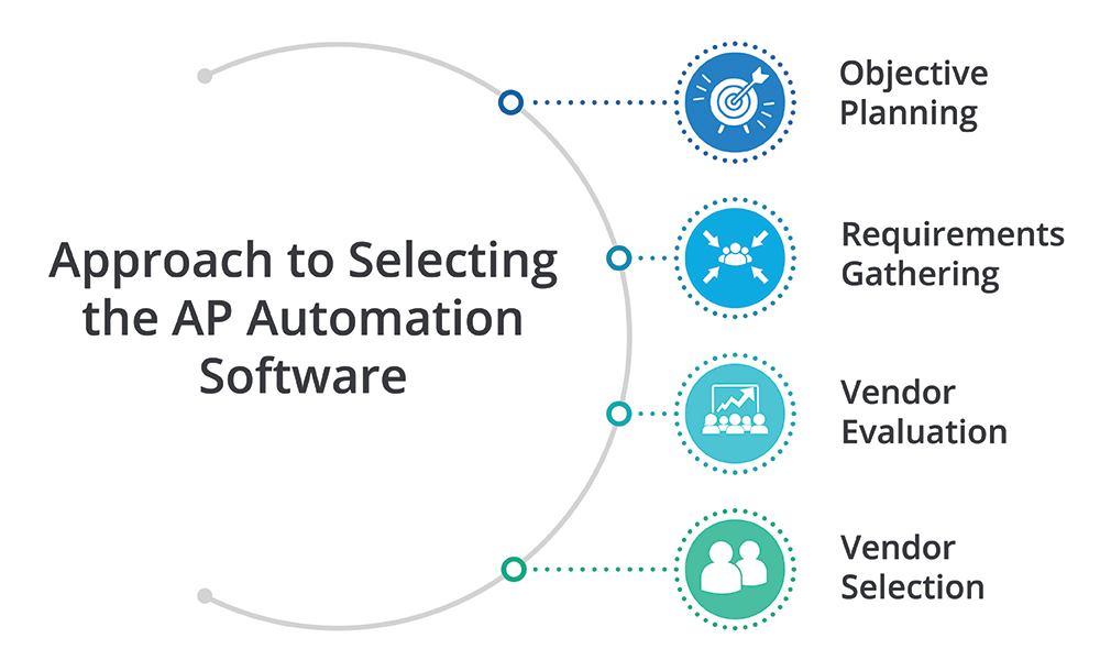 The Comprehensive Guide to Accounts Payable Automation & and Its